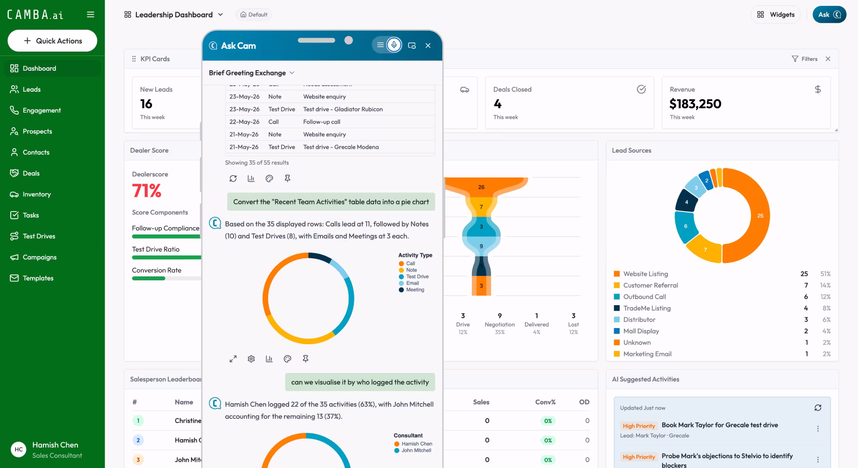 A Camba insights view summarising lead sources, conversions and where deals are getting stuck.